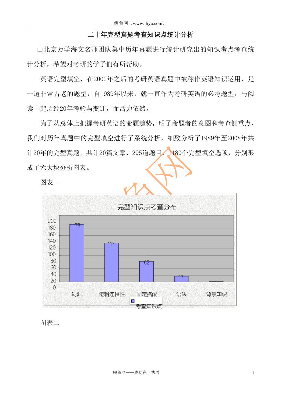 1989-2008历年考研英语完型真题--考察知识点统计_第1页