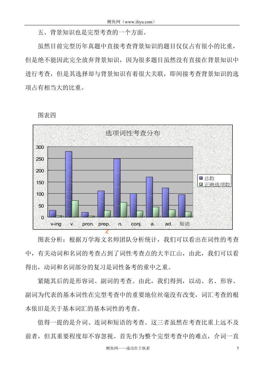 1989-2008历年考研英语完型真题--考察知识点统计_第5页