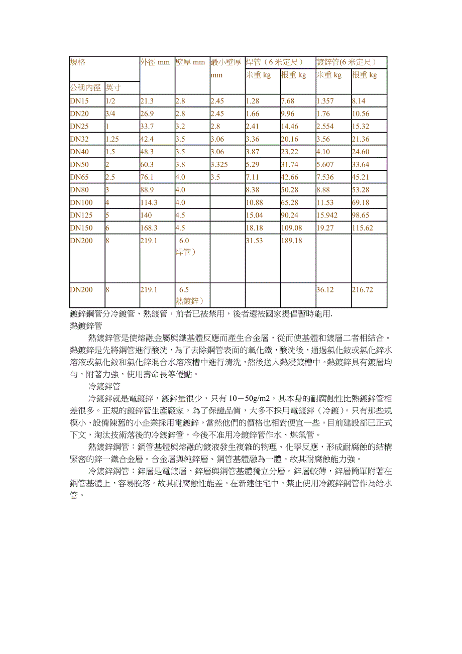 镀锌钢管尺寸对照表_第1页