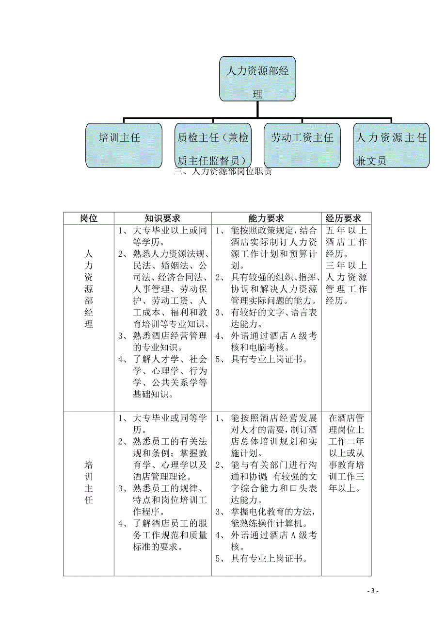 管理学院人力资源管理课程实习大纲_第4页