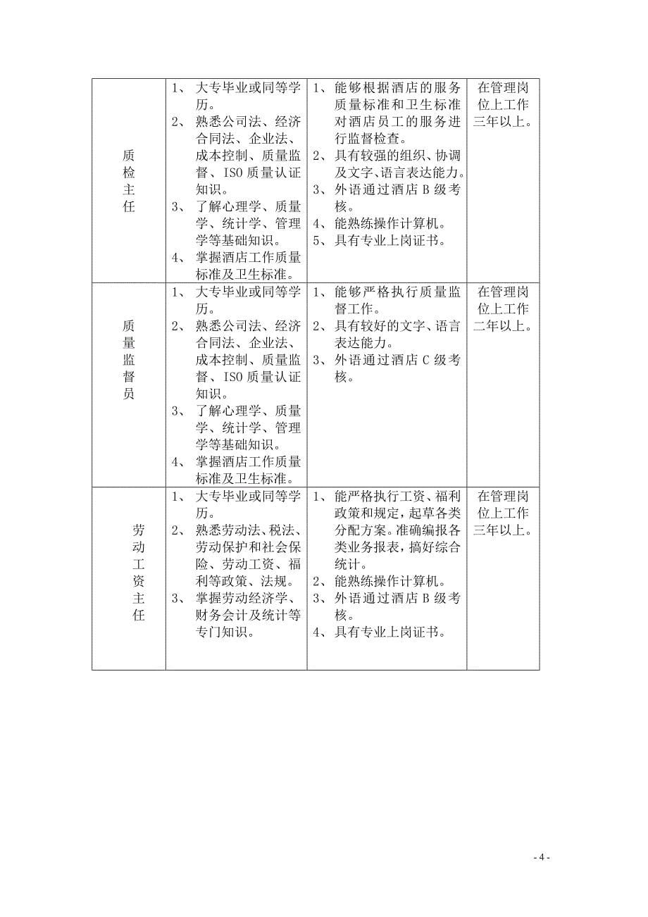 管理学院人力资源管理课程实习大纲_第5页