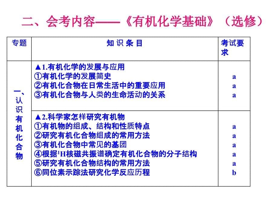 解读会考标准科学复习备考_第5页