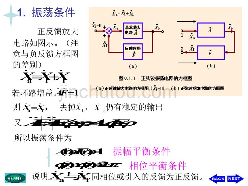 十正弦波振荡电路振荡条件及RC正弦波振荡电路_第5页