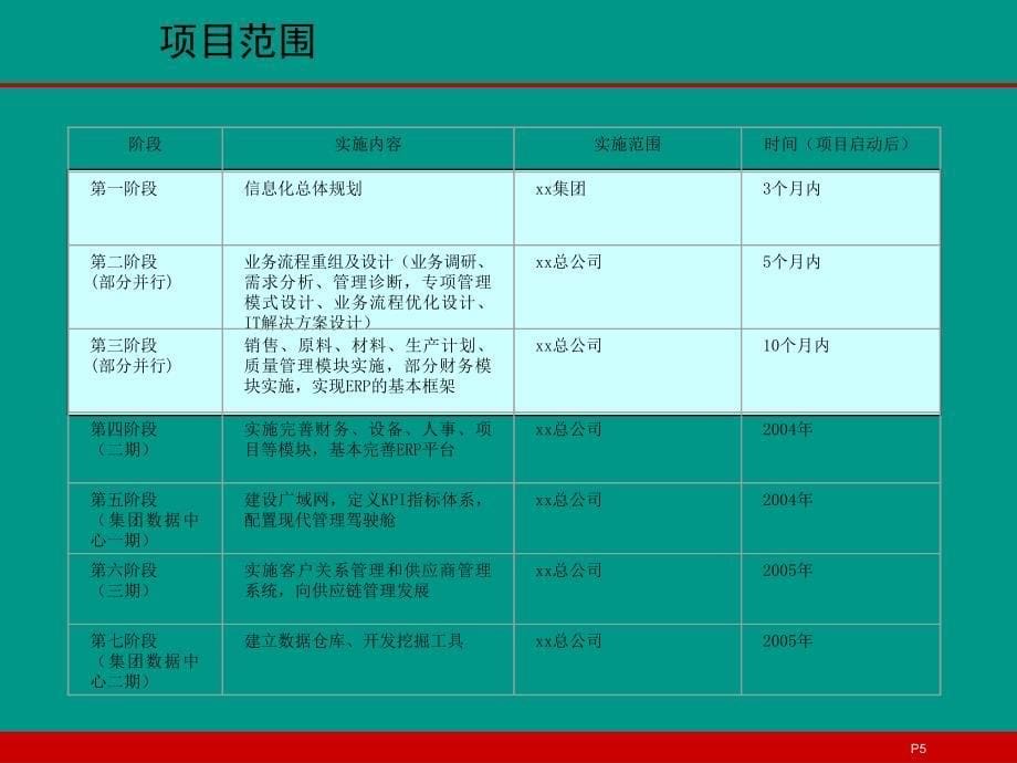 xx总公司信息化建设项目实施方案_第5页