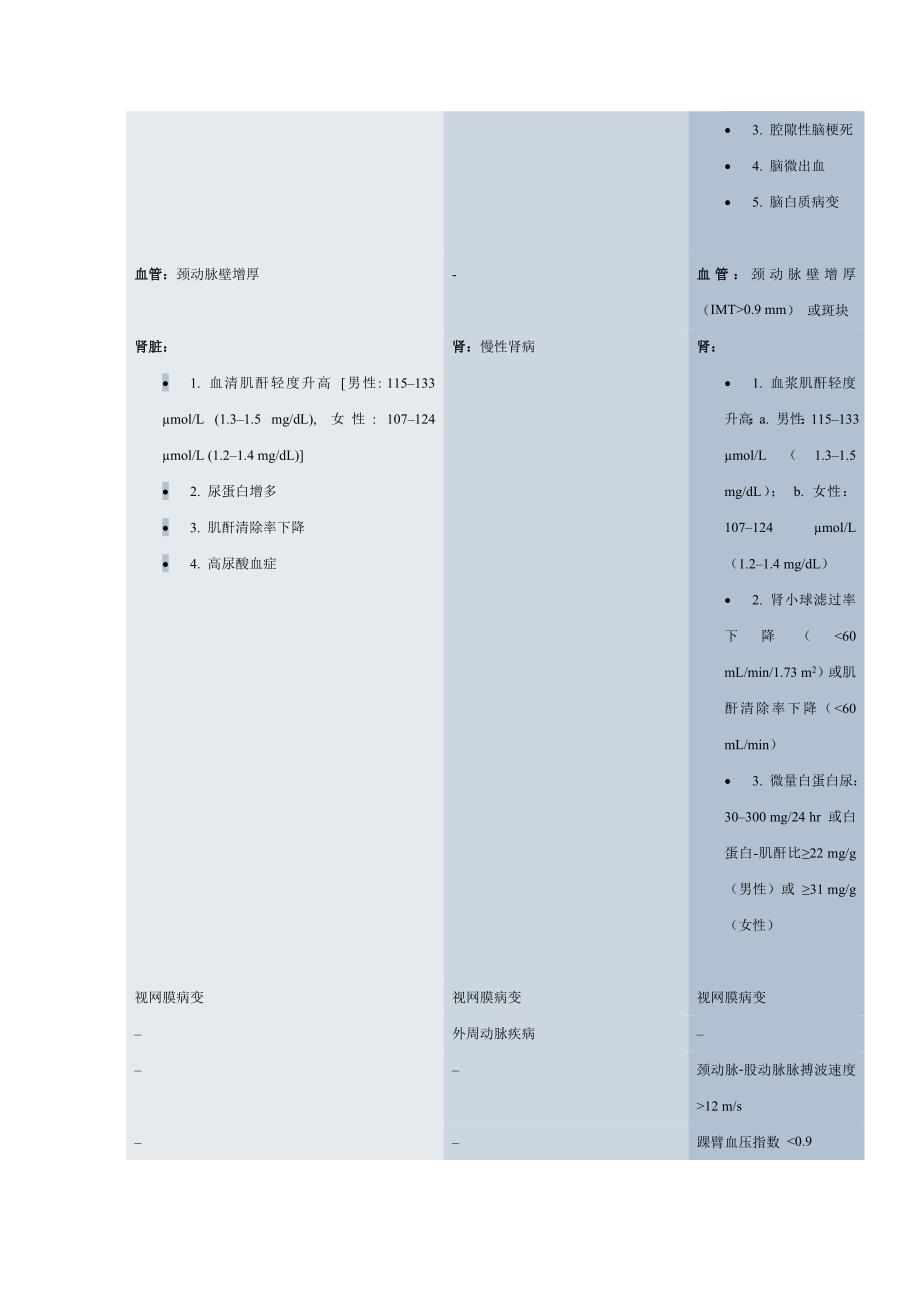 高血压诊疗指引参照表_第4页