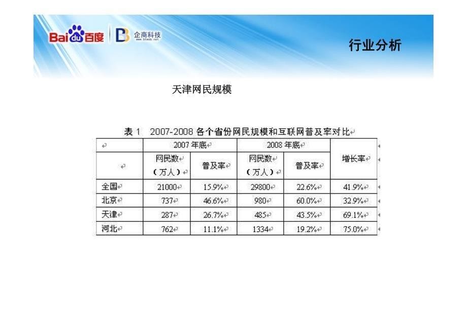 2009年企商科技网站公司工作计划_第5页