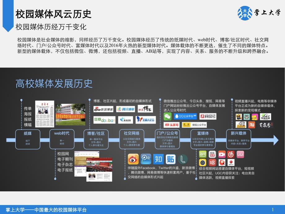 掌上大学：高校新媒体蓝皮书(2016)_第2页