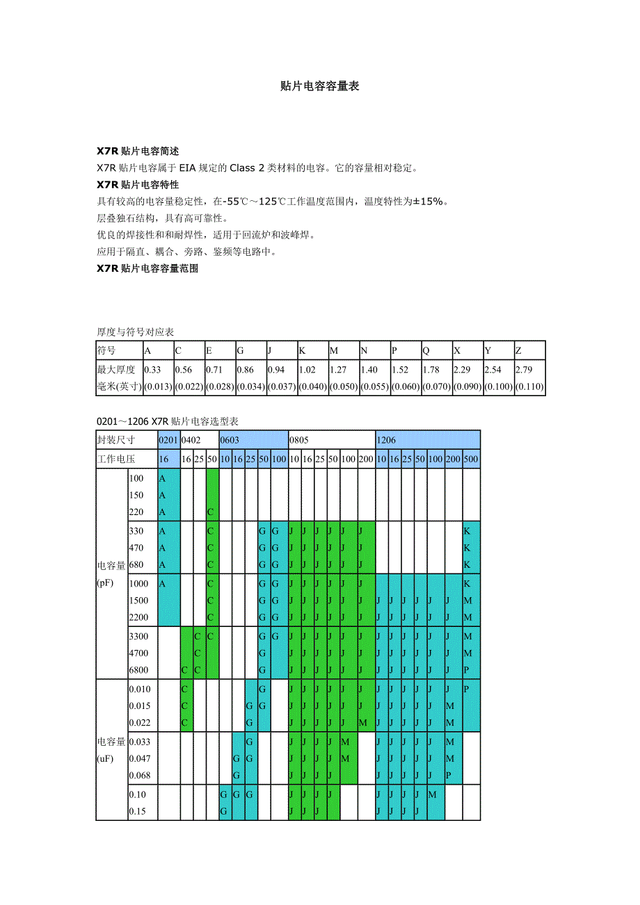 贴片电容容量表_第1页