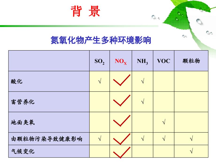 烟气脱硝技术现状与进展_第3页