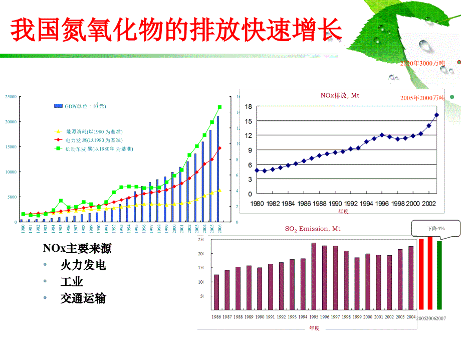 烟气脱硝技术现状与进展_第4页