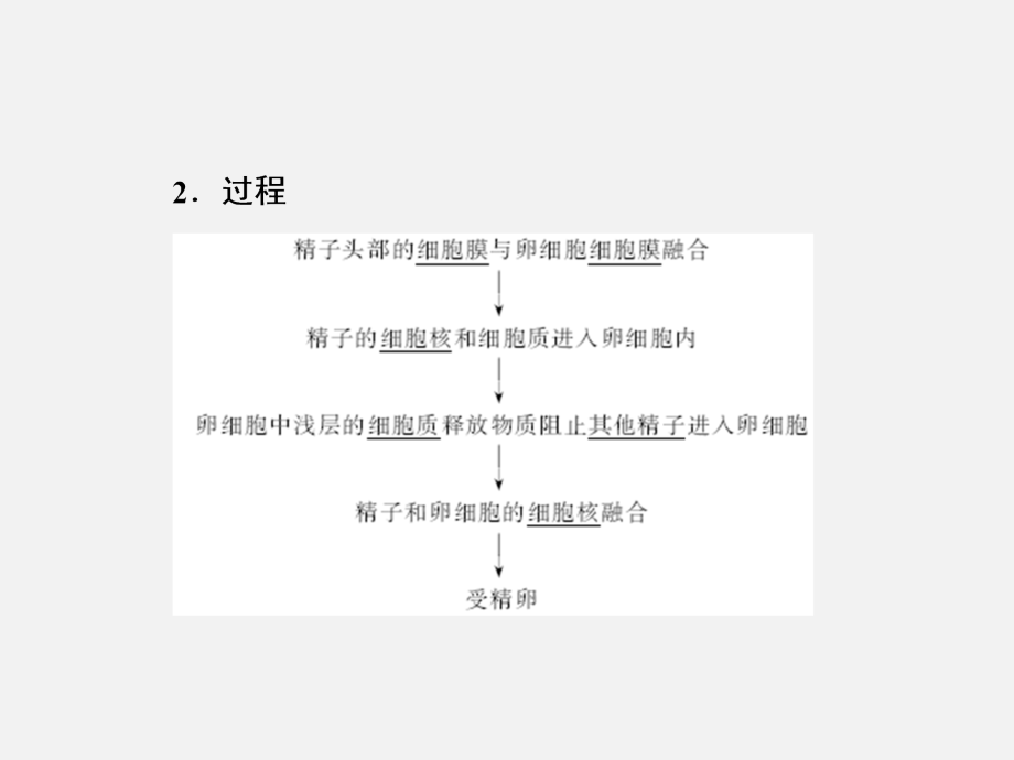 2017-2018学年高一生物苏教版必修二课件：第二章 第二节 有性生殖_第3页