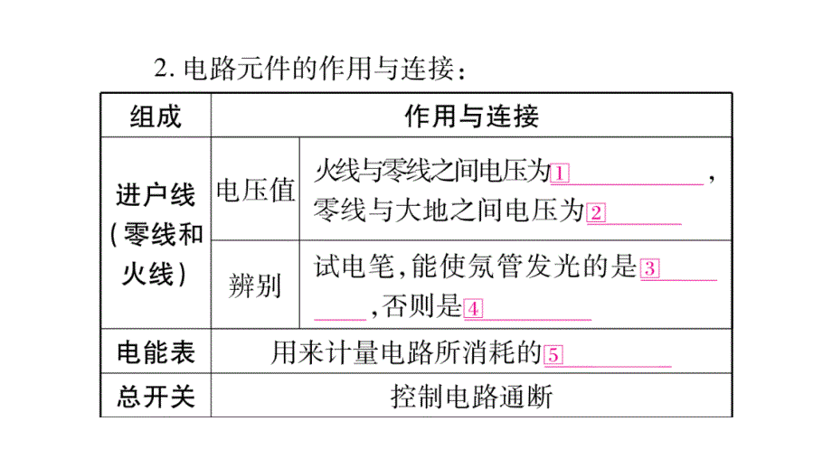 2018届中考物理：第20讲-生活用电名师精讲课件（29页，含答案）_第3页