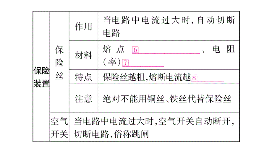 2018届中考物理：第20讲-生活用电名师精讲课件（29页，含答案）_第4页