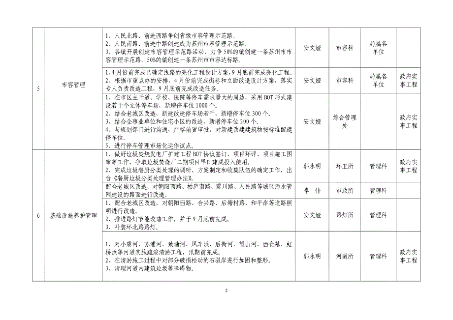 2008年度重点工作任务分解表_第2页