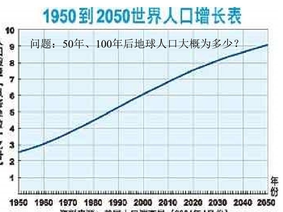 人类发展与环境问题  浙教版_第4页