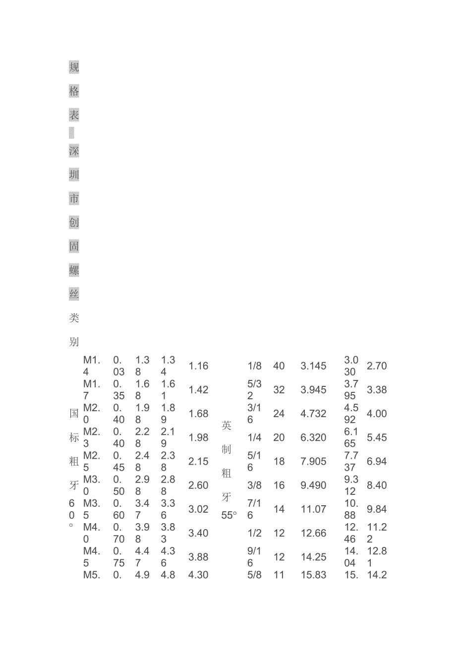 国标自攻螺丝详细尺寸表_第5页