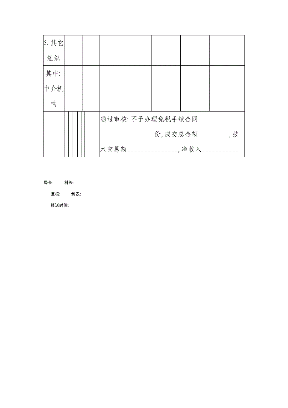 技术性收入审核情况统计表_第2页