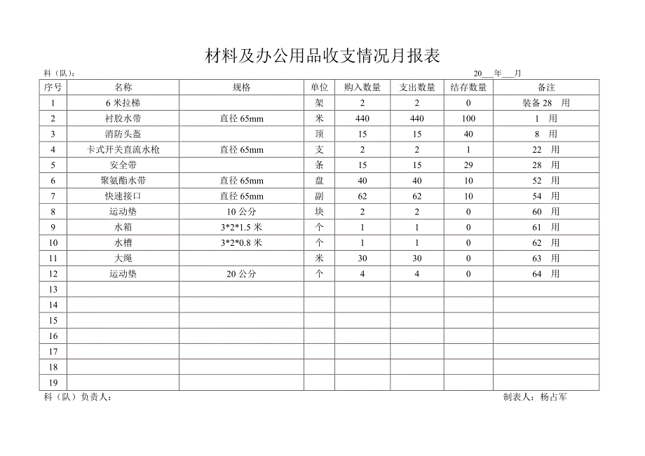 材料办公月报表_第1页