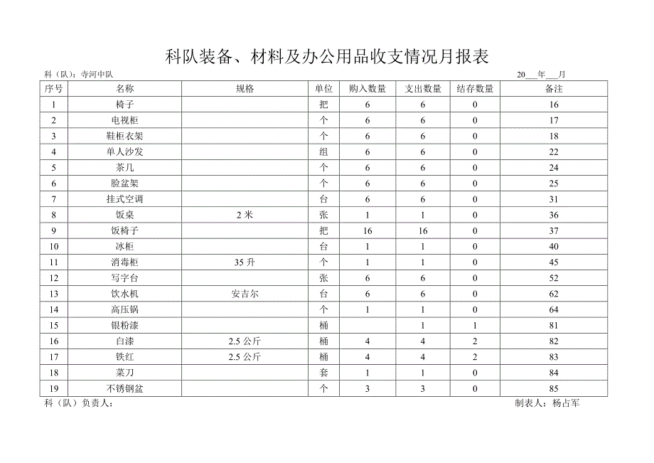 材料办公月报表_第3页