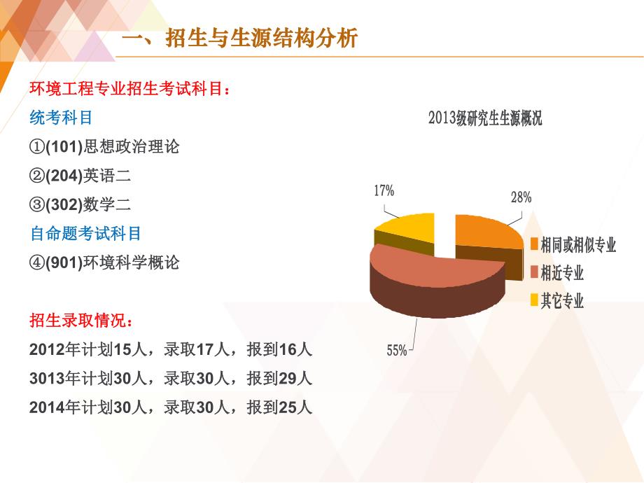 改革人才培养模式,突出专业硕士培养特点_第3页