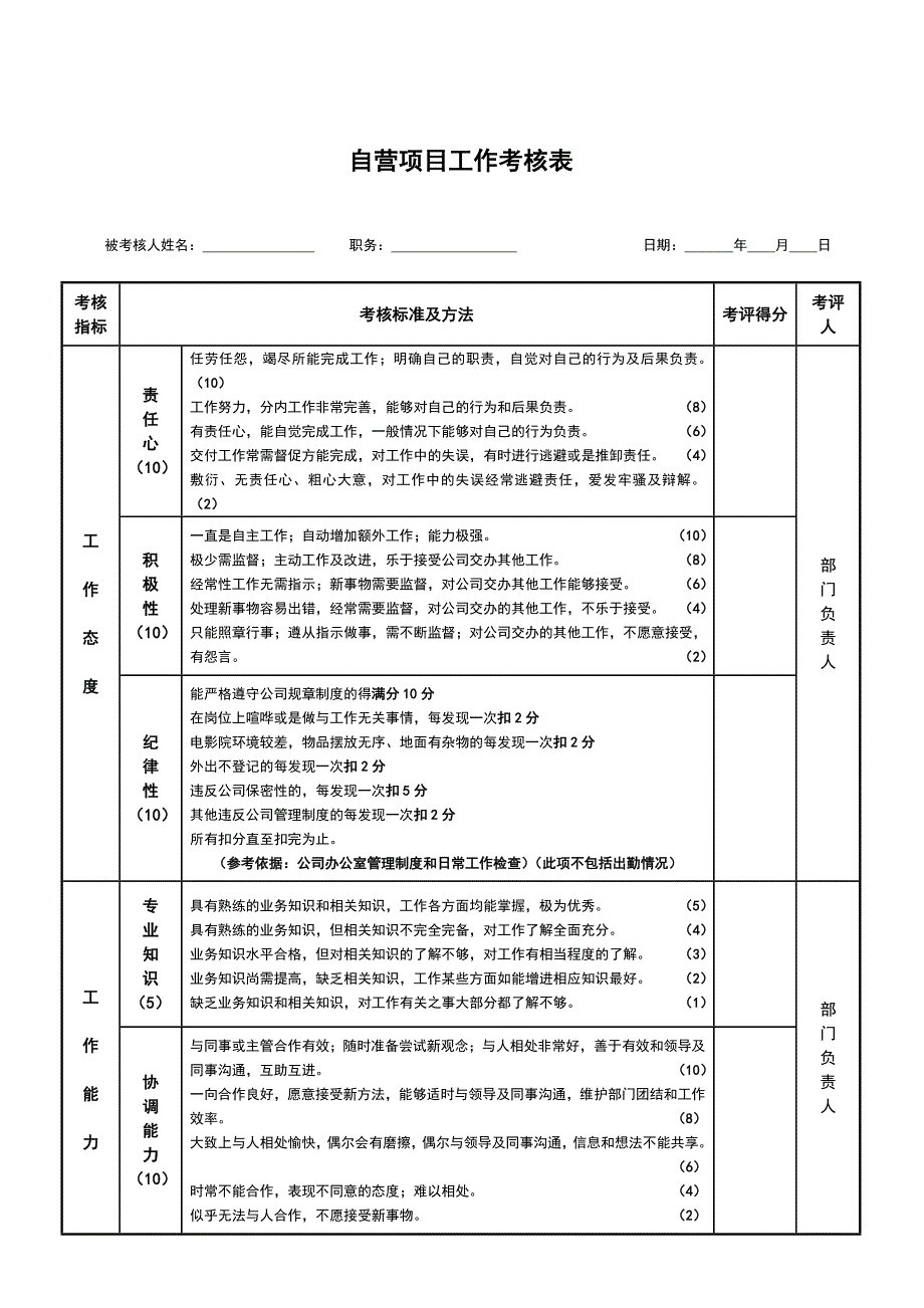 自营项目部工作考核表(年度)_第1页