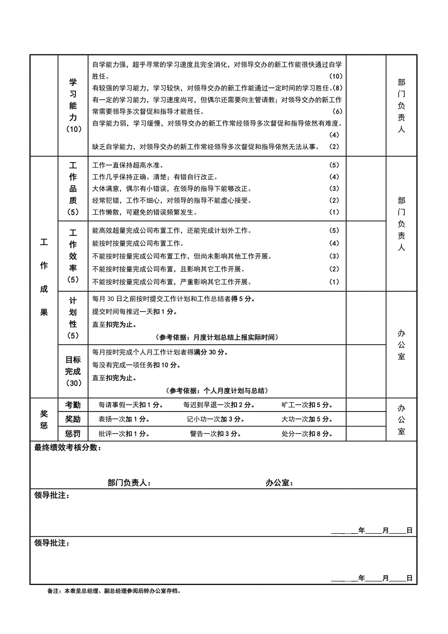 自营项目部工作考核表(年度)_第2页