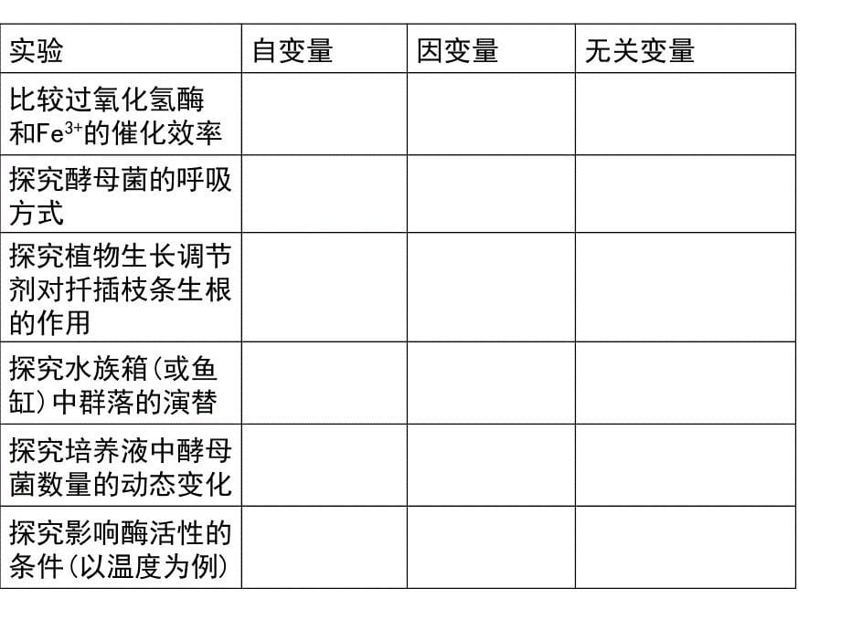 生物：《探究设计类》复习课件()_第5页