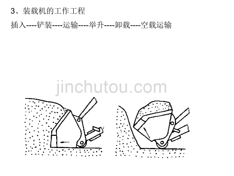 工程机械概论1_第2页