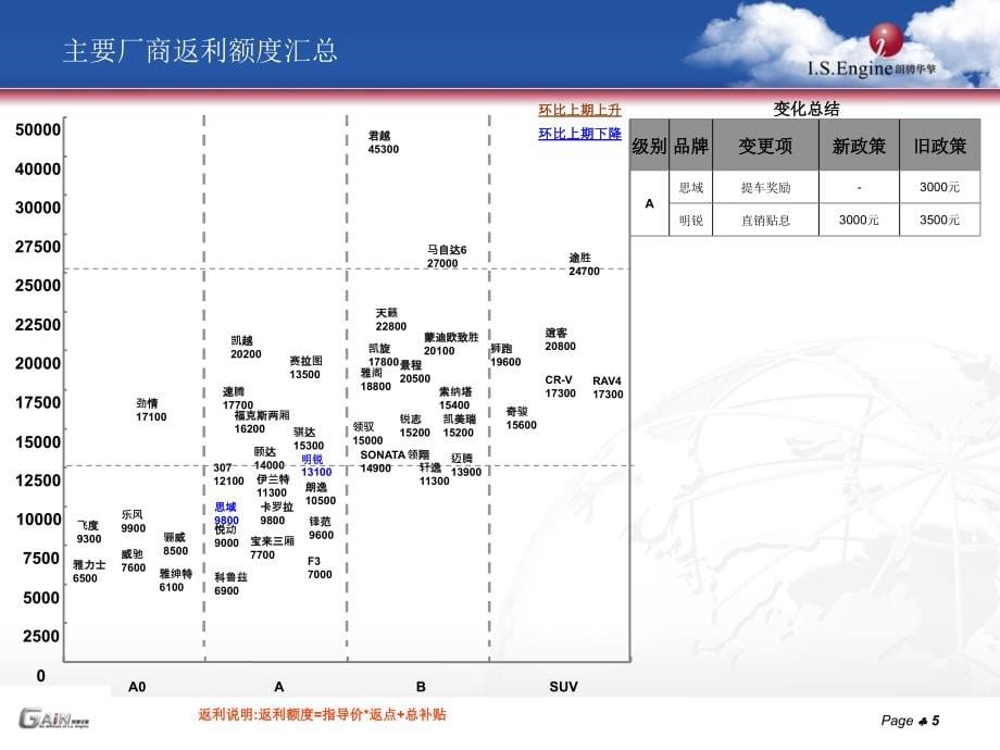 北京现代乘用车市场价格策略报告_第5页