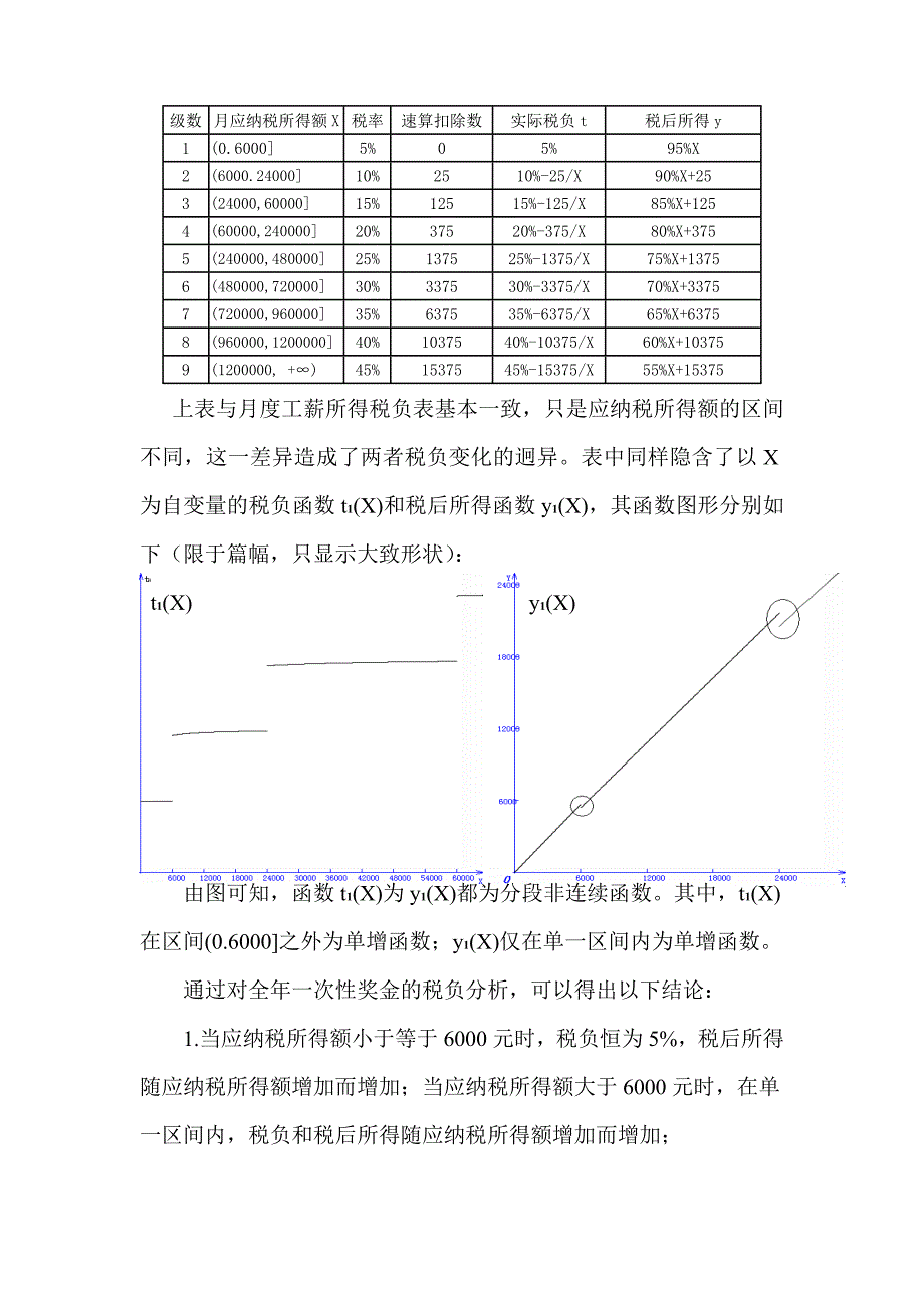 基于税负分析的工薪所得个税筹划_第3页