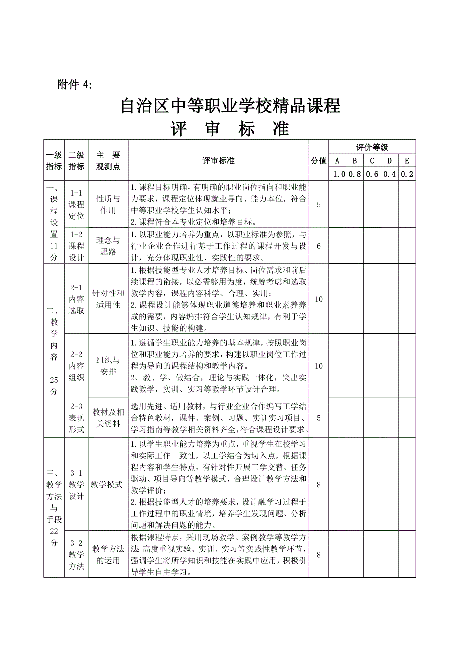 自治区中等职业学校精品课程评审标准_第1页