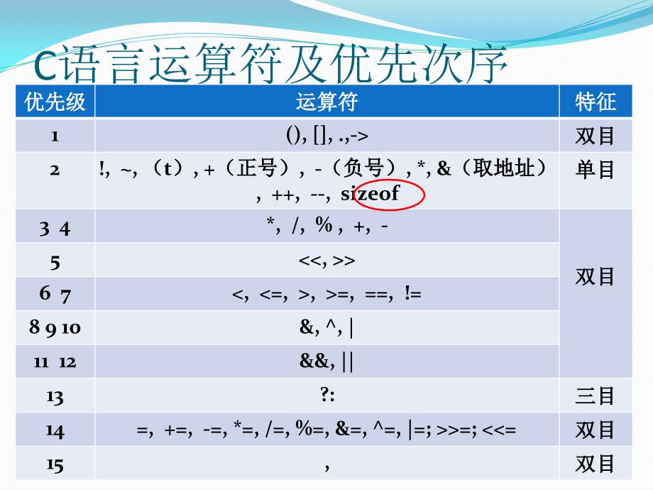 计算机上机课_第1页