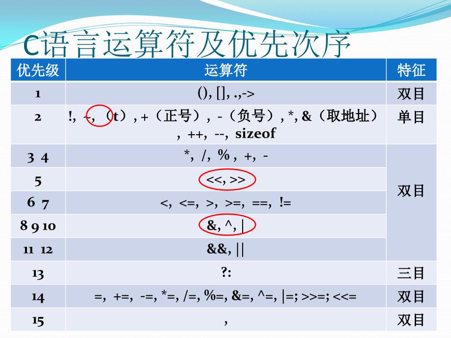 计算机上机课_第3页