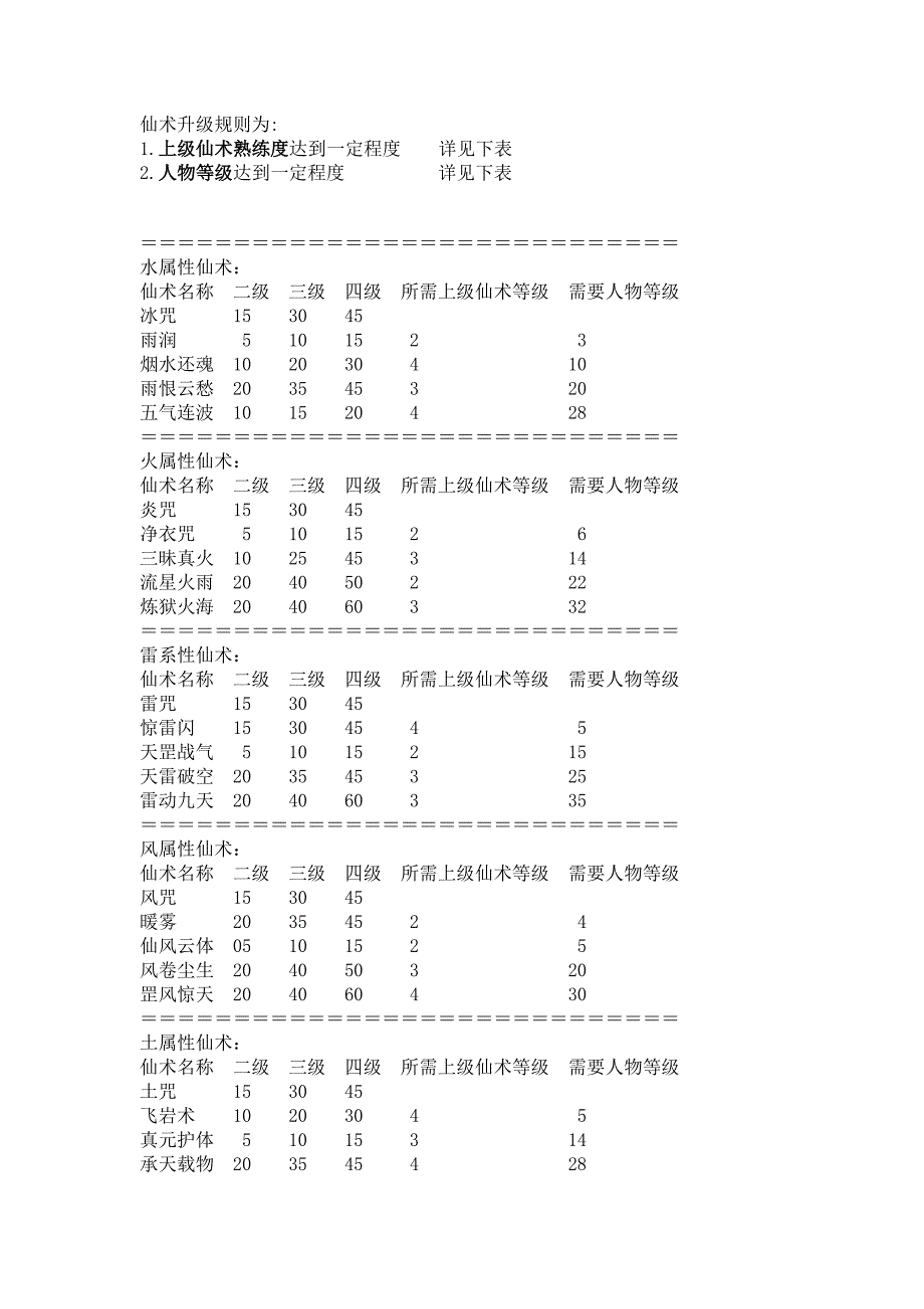 仙三外传仙术升级规则_第1页