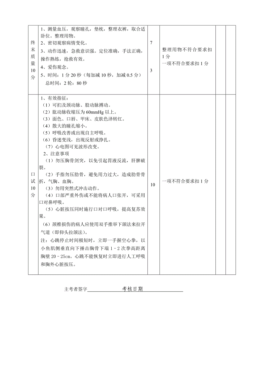 徒手心肺复苏(新)评分标准_第3页