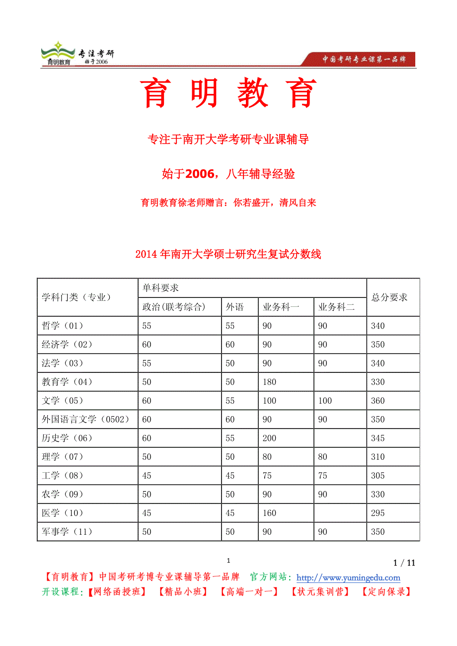 南开大学周恩来政府管理学院准备向拟录取博士研究生发放调档函_第1页