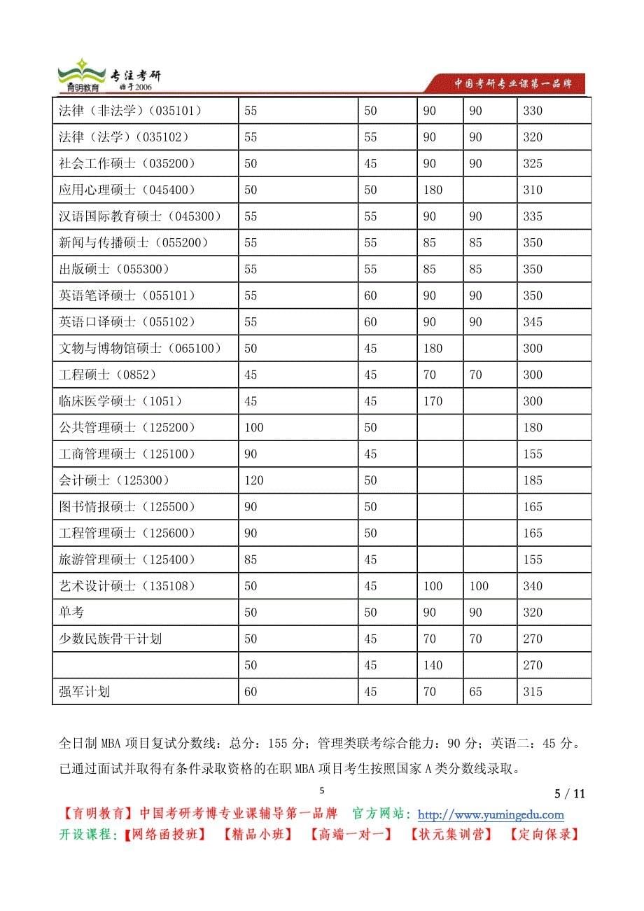 南开大学周恩来政府管理学院准备向拟录取博士研究生发放调档函_第5页