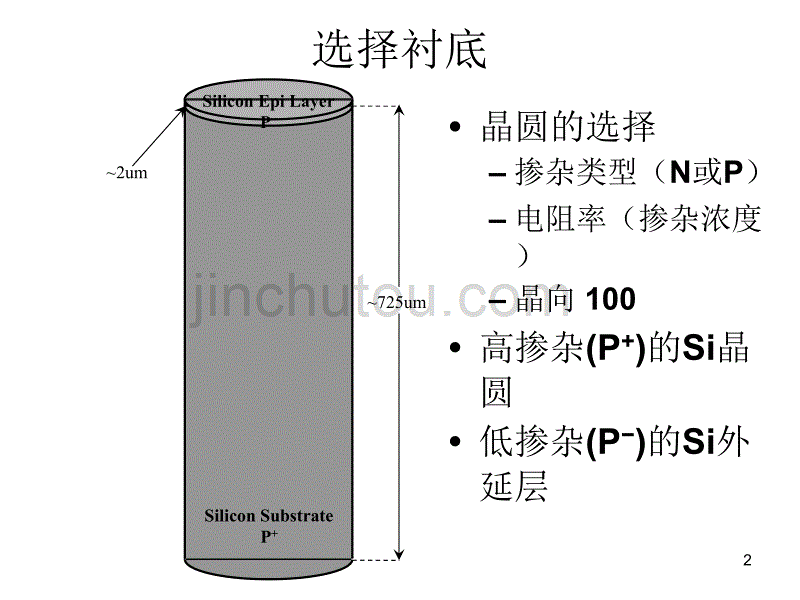 现代cmos工艺基本流程_第2页