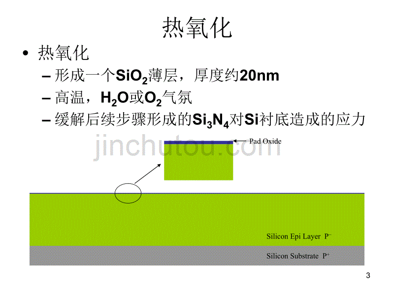 现代cmos工艺基本流程_第3页