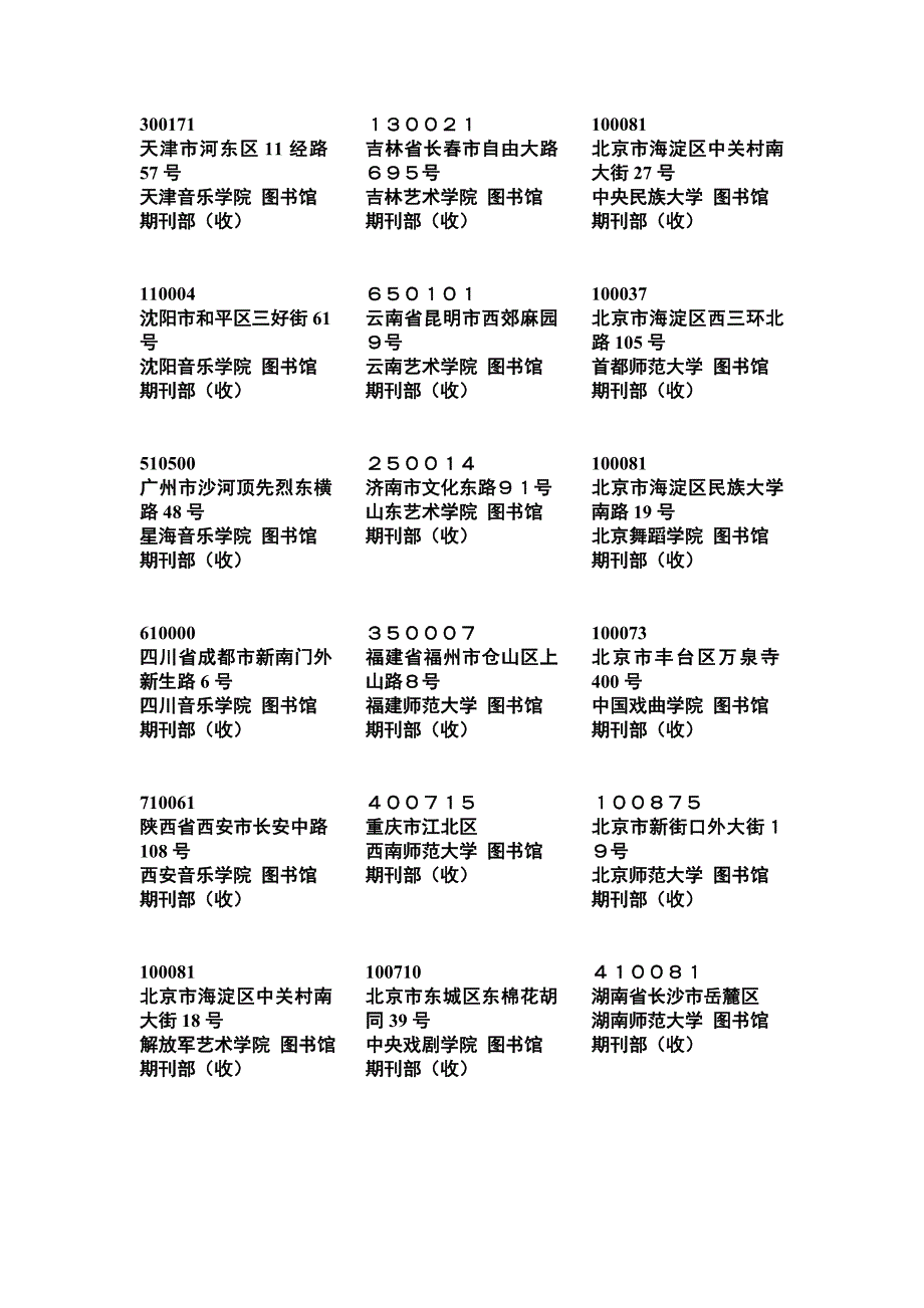 全国艺术类高校通讯地址大全_第1页