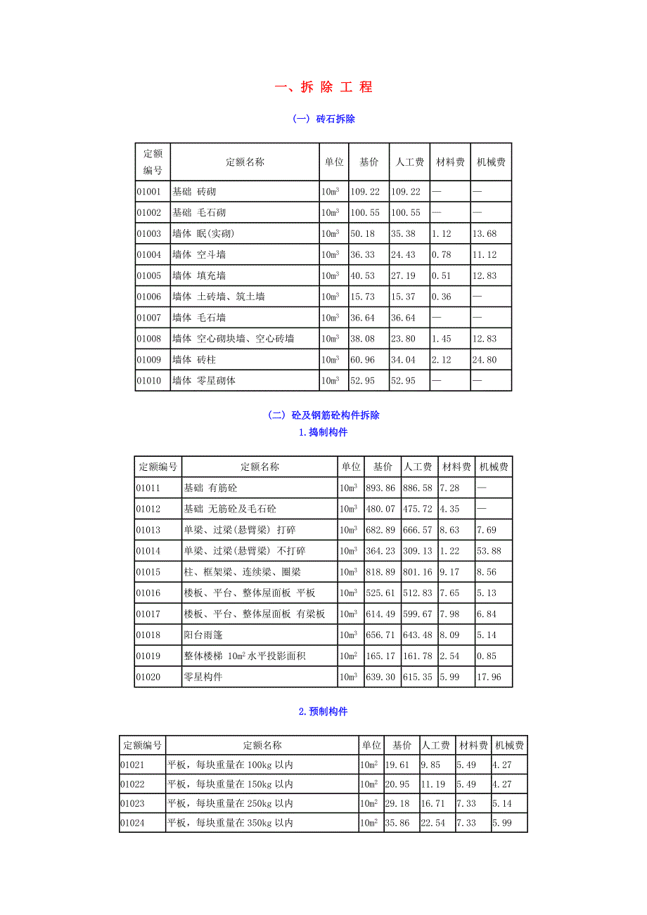 湖南省房屋维修工程单位估价表_第1页