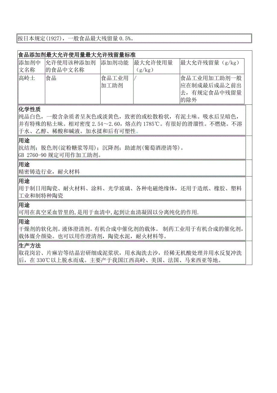 高岭土安全技术说明书_第2页