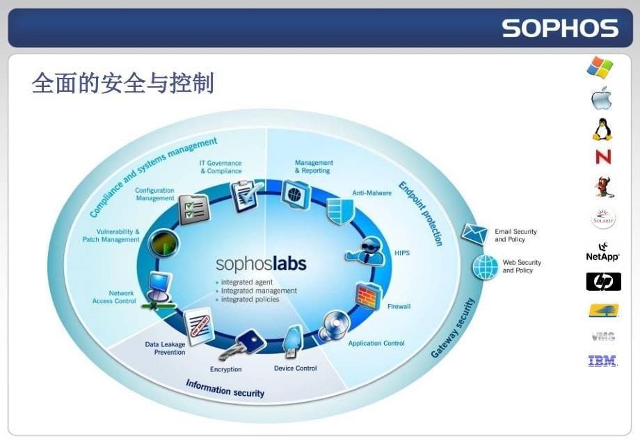 sophos safeguard 解决方案v3_第5页