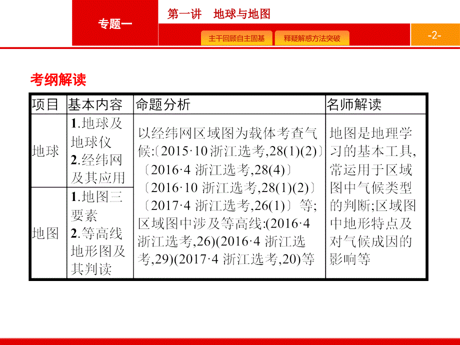 2018届浙江（选考1）：1.1《地球与地图》课件_第2页