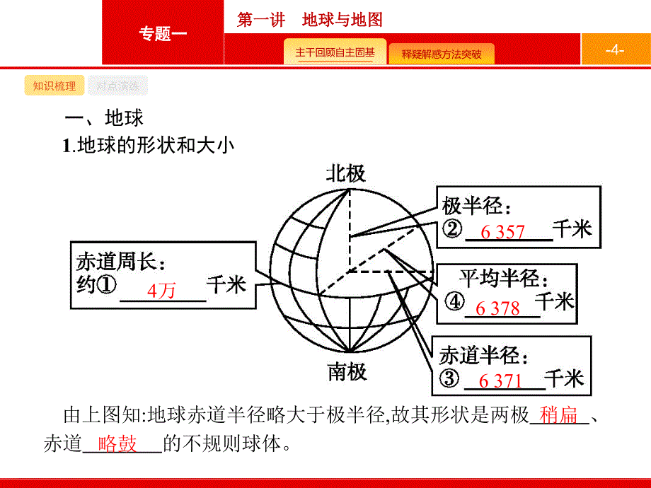 2018届浙江（选考1）：1.1《地球与地图》课件_第4页