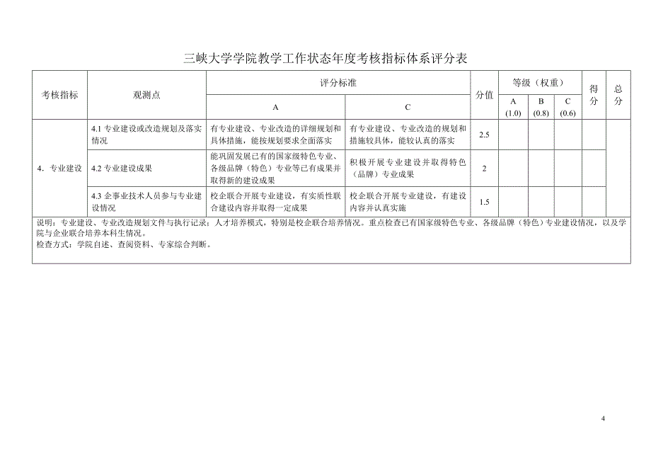 三峡大学学院教学工作状态年度考核指标体系评分表_第4页