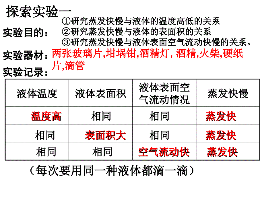 汽化与液化_第4页