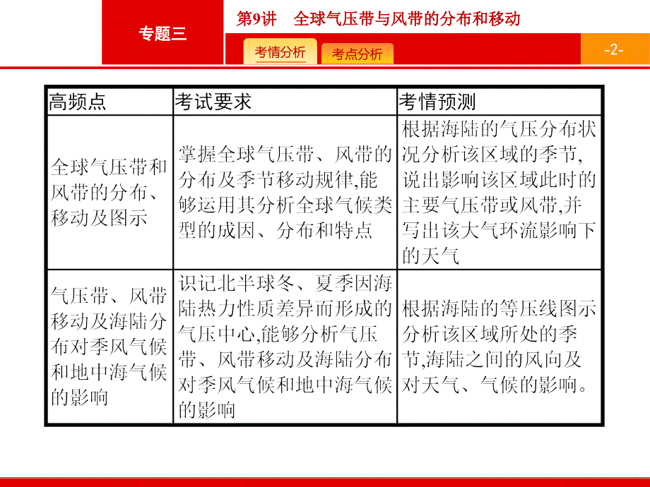 2018届浙江高考地理（选考2）：9-全球气压带与风带的分布和移动课件_第2页