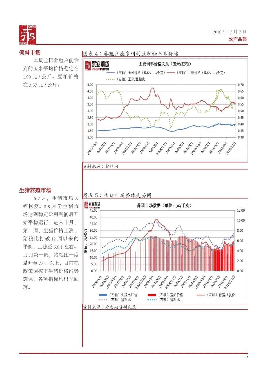 政策调控持续施压,生猪市场小幅回落_第5页