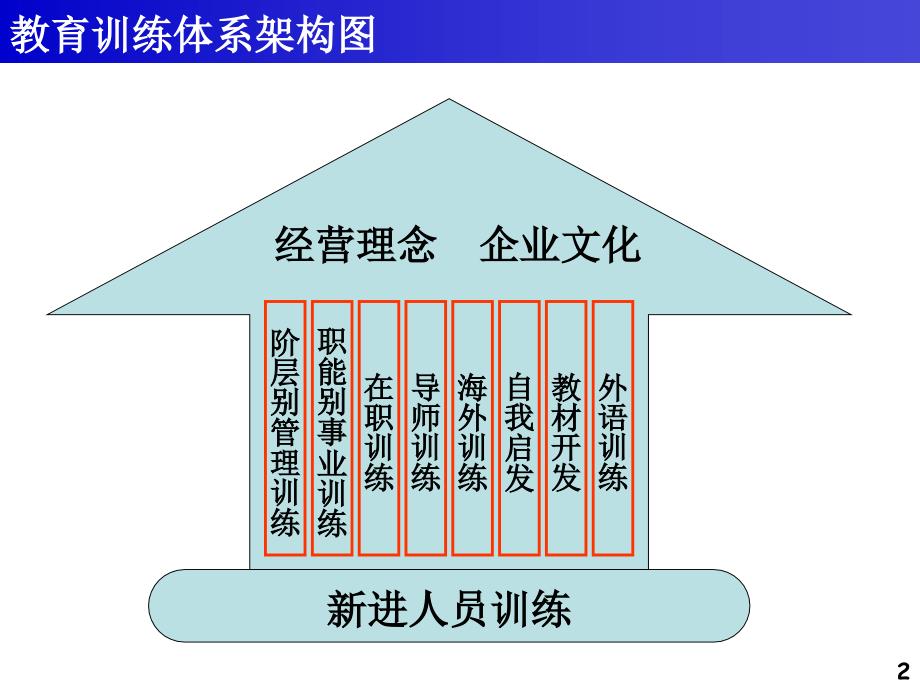 企业3年发展规划(课件)_第2页